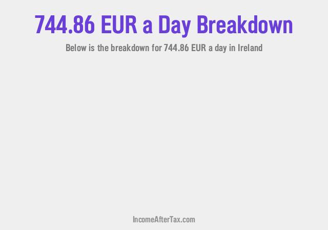 How much is €744.86 a Day After Tax in Ireland?