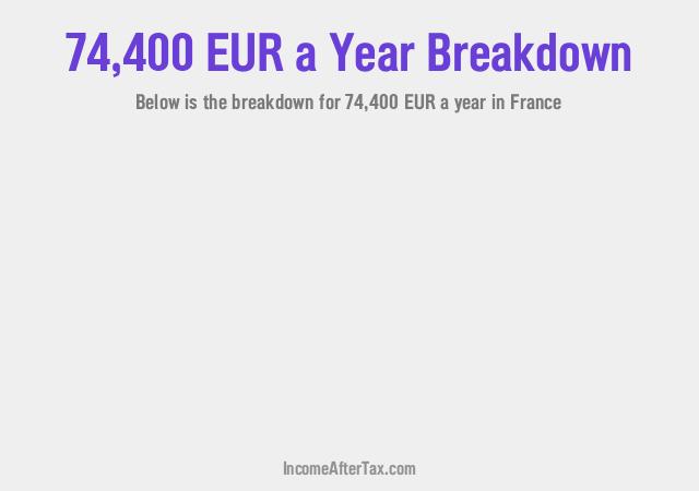 How much is €74,400 a Year After Tax in France?