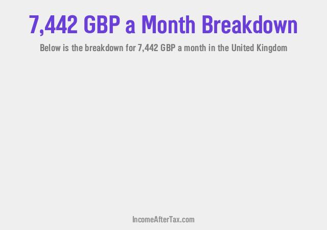 How much is £7,442 a Month After Tax in the United Kingdom?