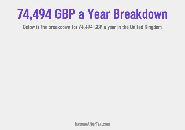 How much is £74,494 a Year After Tax in the United Kingdom?