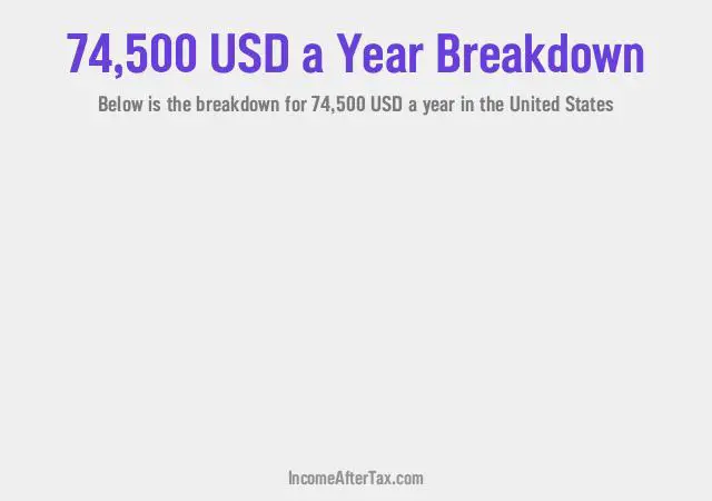 How much is $74,500 a Year After Tax in the United States?