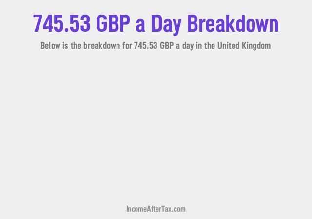 How much is £745.53 a Day After Tax in the United Kingdom?