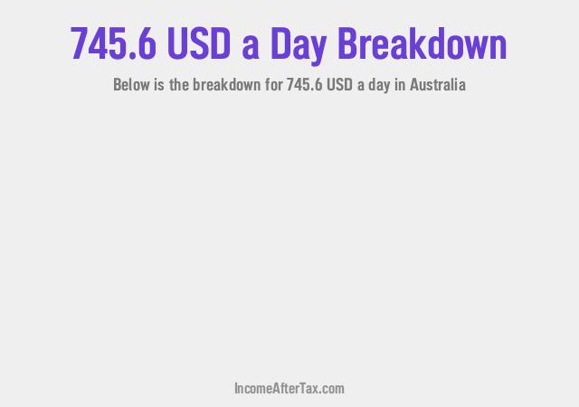 How much is $745.6 a Day After Tax in Australia?