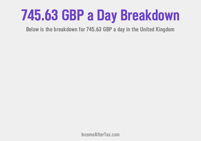 How much is £745.63 a Day After Tax in the United Kingdom?