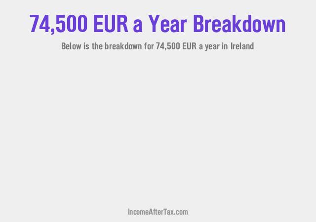 How much is €74,500 a Year After Tax in Ireland?