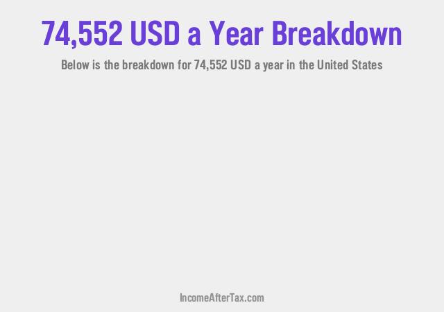 How much is $74,552 a Year After Tax in the United States?