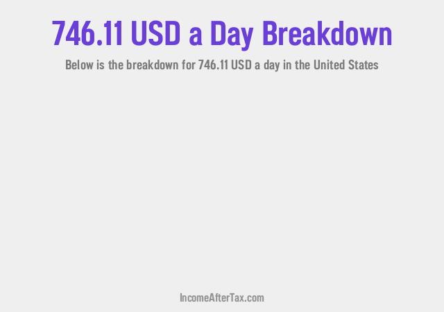 How much is $746.11 a Day After Tax in the United States?