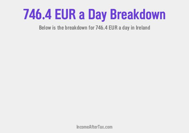 How much is €746.4 a Day After Tax in Ireland?