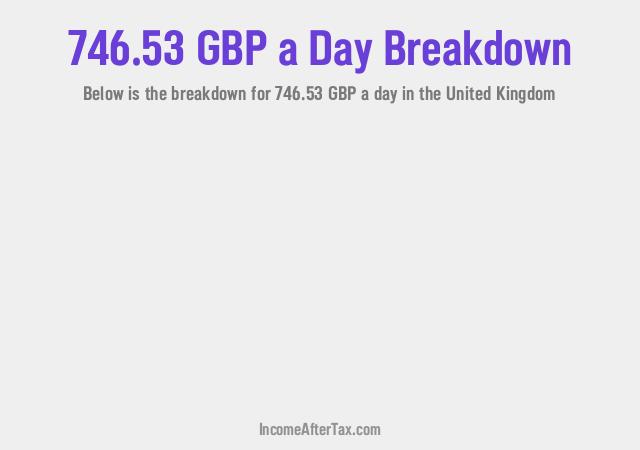 How much is £746.53 a Day After Tax in the United Kingdom?