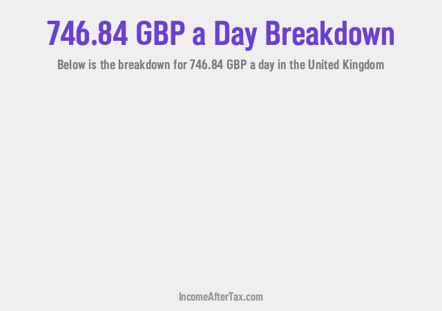 How much is £746.84 a Day After Tax in the United Kingdom?