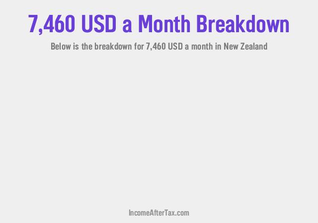 How much is $7,460 a Month After Tax in New Zealand?