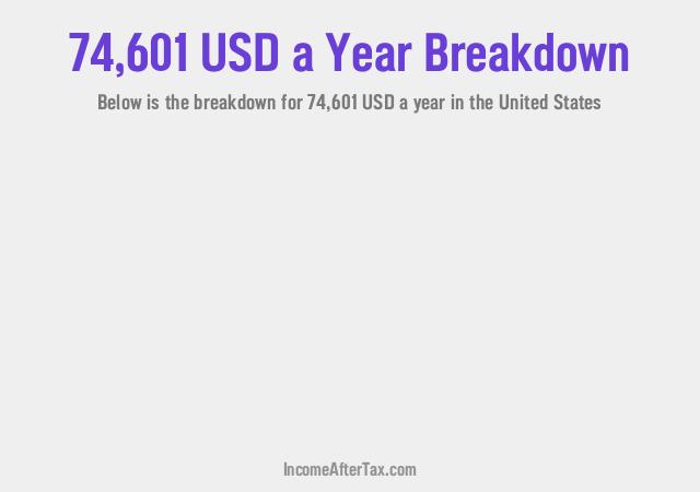 How much is $74,601 a Year After Tax in the United States?