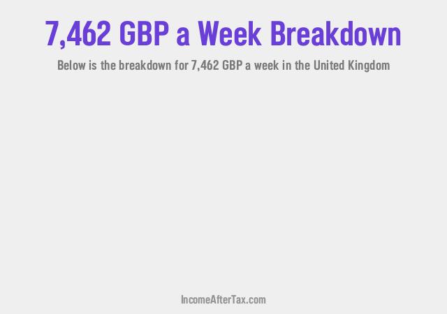 How much is £7,462 a Week After Tax in the United Kingdom?