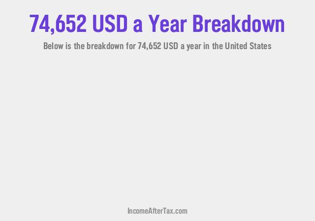 How much is $74,652 a Year After Tax in the United States?