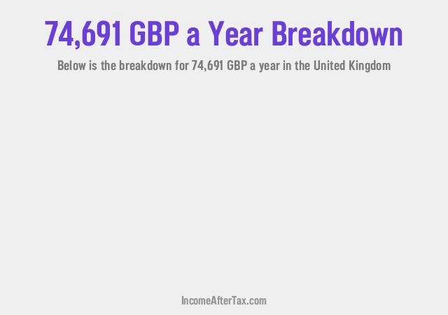 How much is £74,691 a Year After Tax in the United Kingdom?