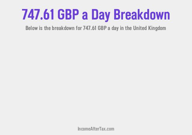 How much is £747.61 a Day After Tax in the United Kingdom?