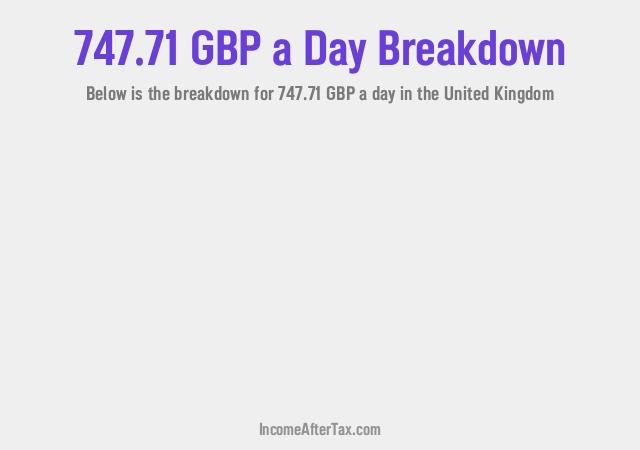 How much is £747.71 a Day After Tax in the United Kingdom?