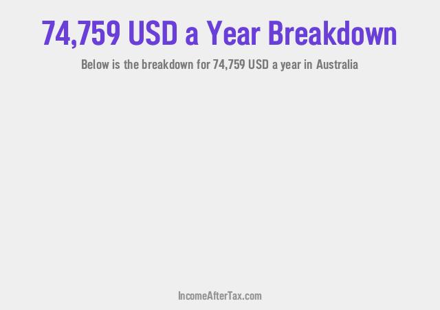 How much is $74,759 a Year After Tax in Australia?