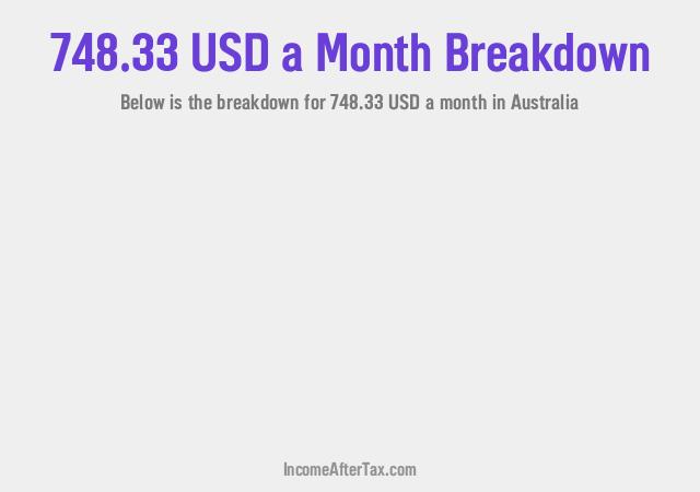 How much is $748.33 a Month After Tax in Australia?