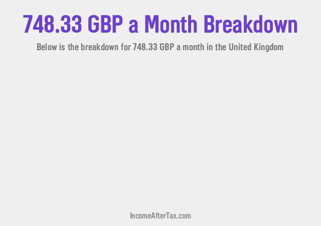 How much is £748.33 a Month After Tax in the United Kingdom?