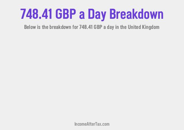 How much is £748.41 a Day After Tax in the United Kingdom?