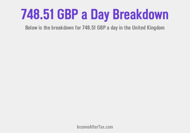 How much is £748.51 a Day After Tax in the United Kingdom?