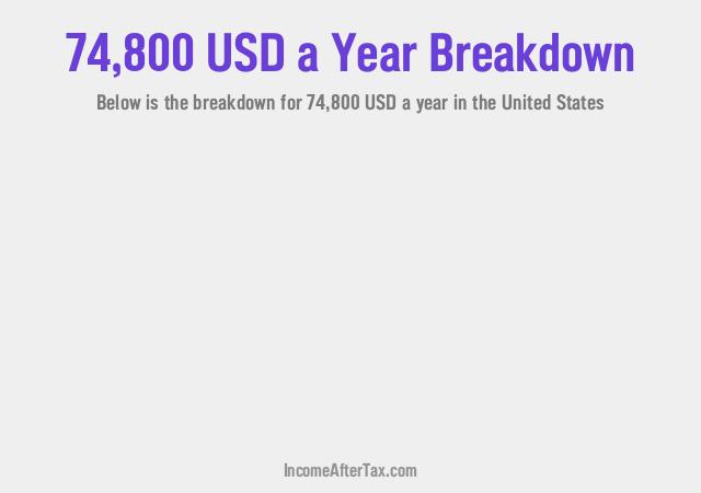 How much is $74,800 a Year After Tax in the United States?