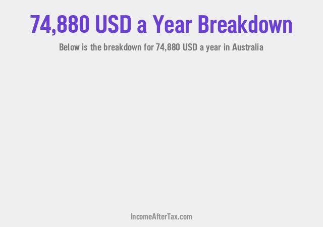 $74,880 a Year After Tax in Australia Breakdown