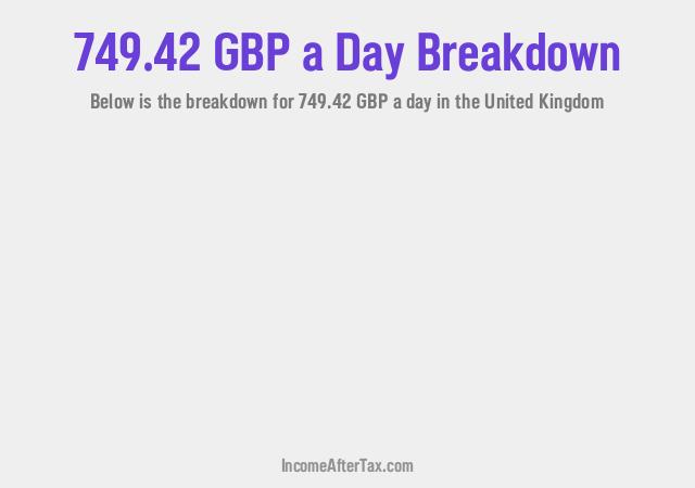 How much is £749.42 a Day After Tax in the United Kingdom?