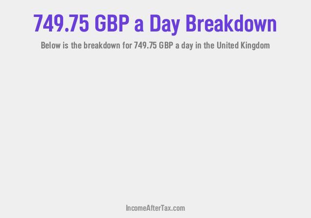 How much is £749.75 a Day After Tax in the United Kingdom?