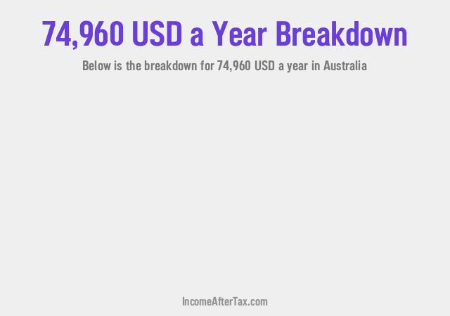 How much is $74,960 a Year After Tax in Australia?