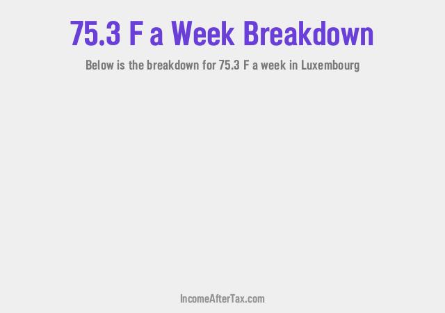 How much is F75.3 a Week After Tax in Luxembourg?