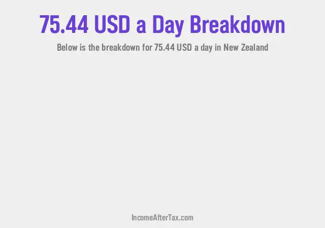 How much is $75.44 a Day After Tax in New Zealand?