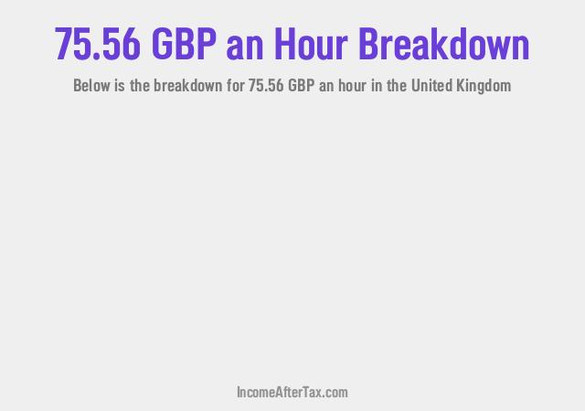 £75.56 an Hour After Tax in the United Kingdom Breakdown