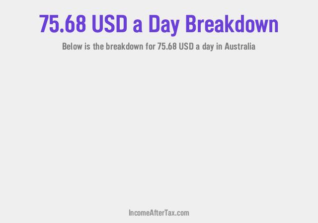 How much is $75.68 a Day After Tax in Australia?