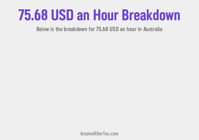 How much is $75.68 an Hour After Tax in Australia?
