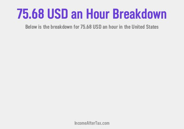 How much is $75.68 an Hour After Tax in the United States?