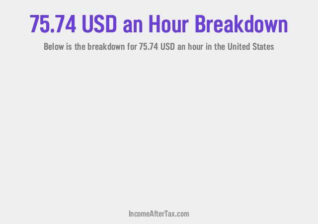How much is $75.74 an Hour After Tax in the United States?