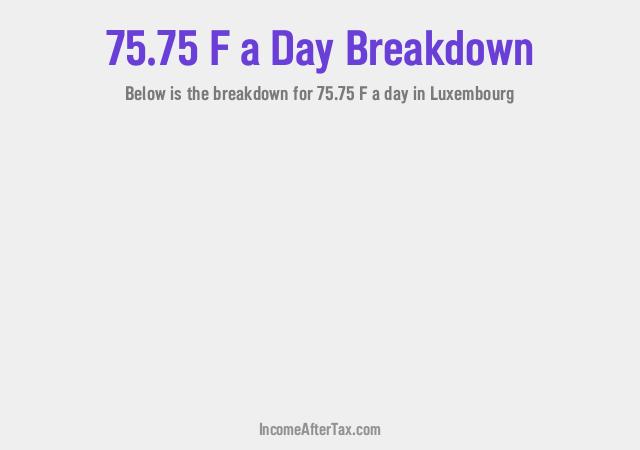 How much is F75.75 a Day After Tax in Luxembourg?
