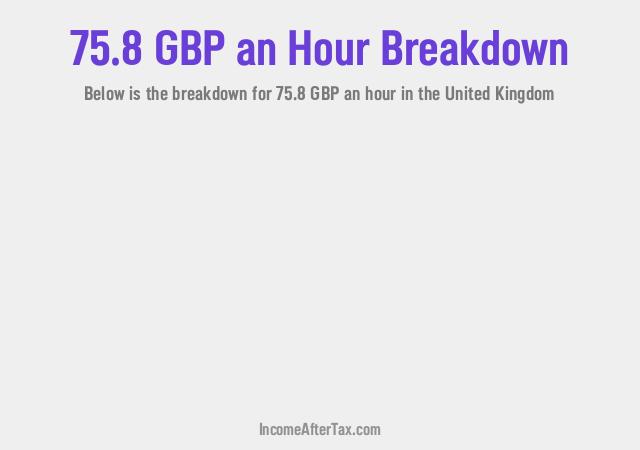 How much is £75.8 an Hour After Tax in the United Kingdom?
