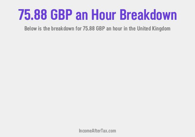 How much is £75.88 an Hour After Tax in the United Kingdom?