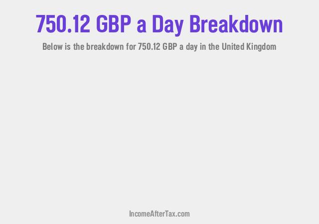 How much is £750.12 a Day After Tax in the United Kingdom?