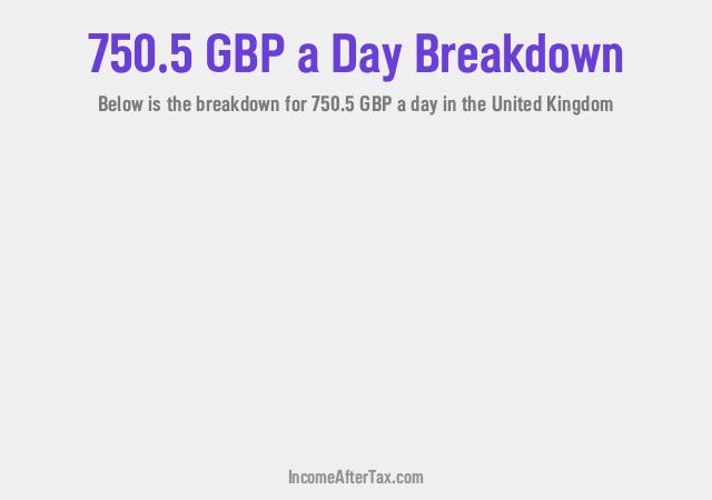 How much is £750.5 a Day After Tax in the United Kingdom?