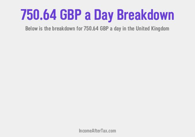 How much is £750.64 a Day After Tax in the United Kingdom?
