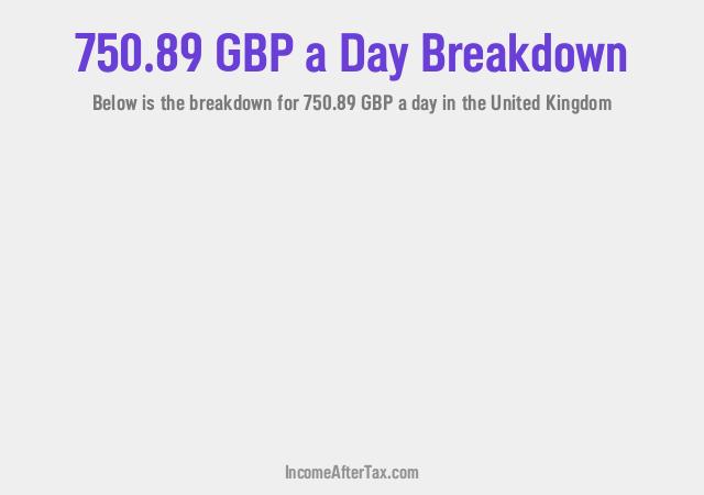How much is £750.89 a Day After Tax in the United Kingdom?