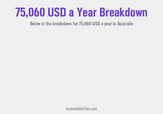 How much is $75,060 a Year After Tax in Australia?
