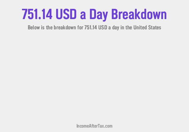 How much is $751.14 a Day After Tax in the United States?
