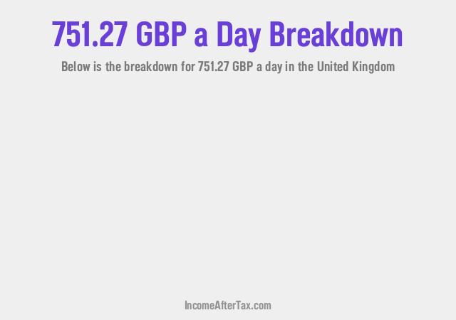 How much is £751.27 a Day After Tax in the United Kingdom?