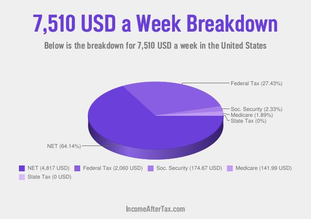 How much is $7,510 a Week After Tax in the United States?