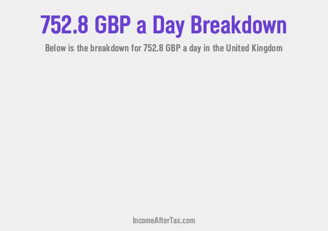 How much is £752.8 a Day After Tax in the United Kingdom?